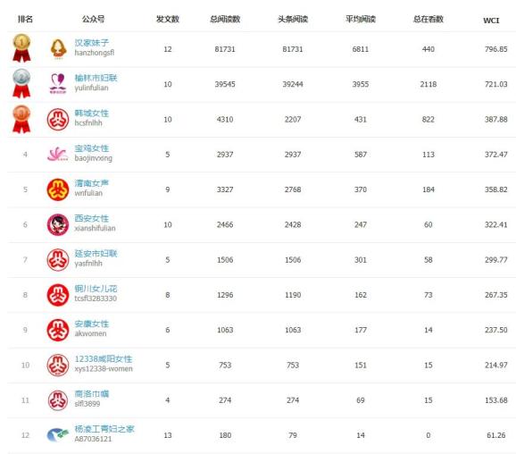 陕西省市级经济总量排名_陕西省城市经济学校(3)