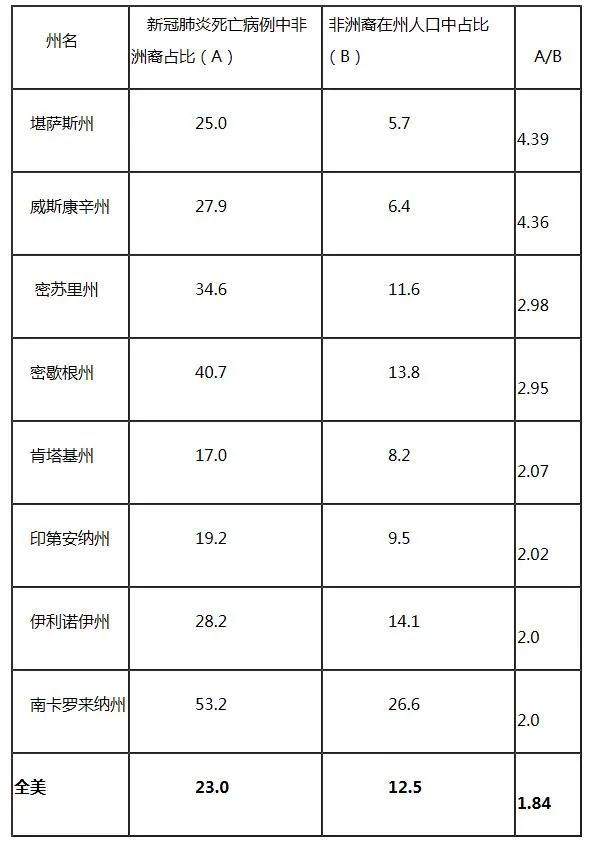 美国疫情总死亡人口_美国疫情死亡图片(3)