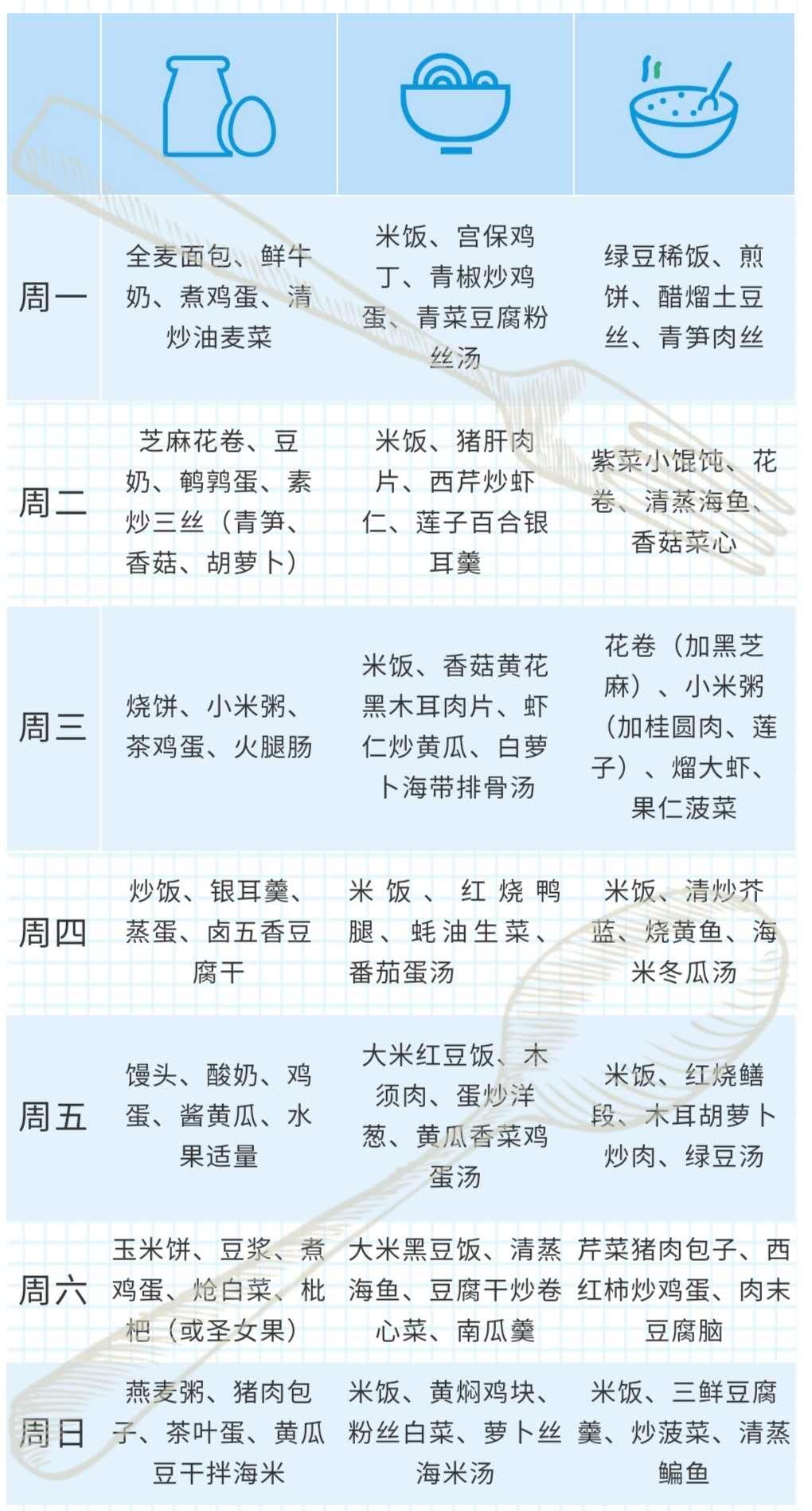 孩子冲刺高考这份食谱家长要收好