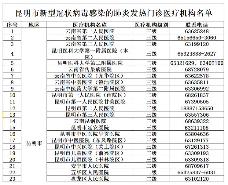 人口红色号_人口普查