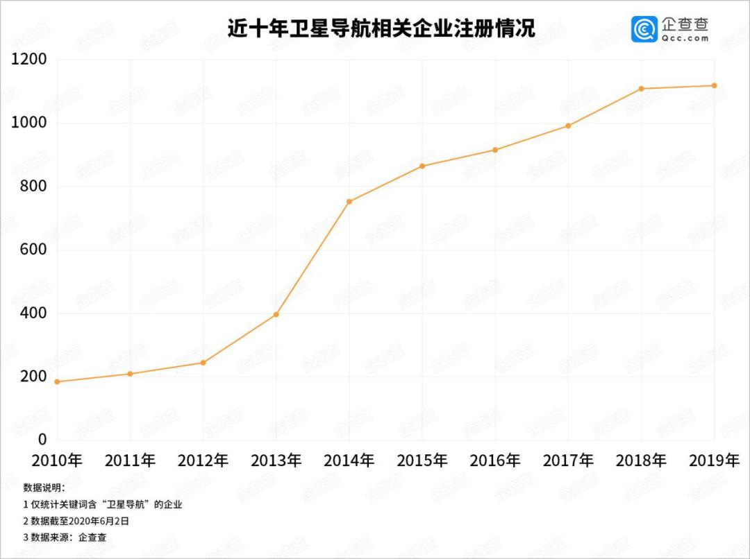 全国人口系统_第七次全国人口普查(2)