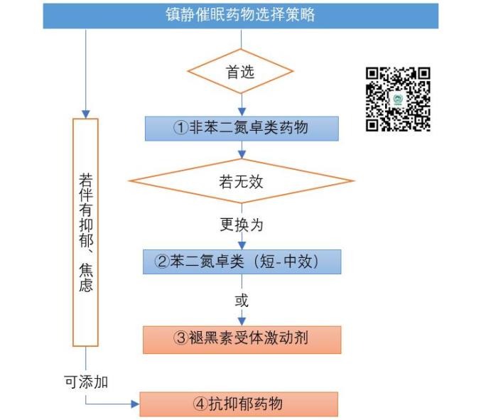 敏使朗药理机制图片