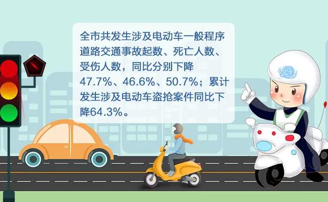 你心爱的小电驴可能是离你最近的马路杀手