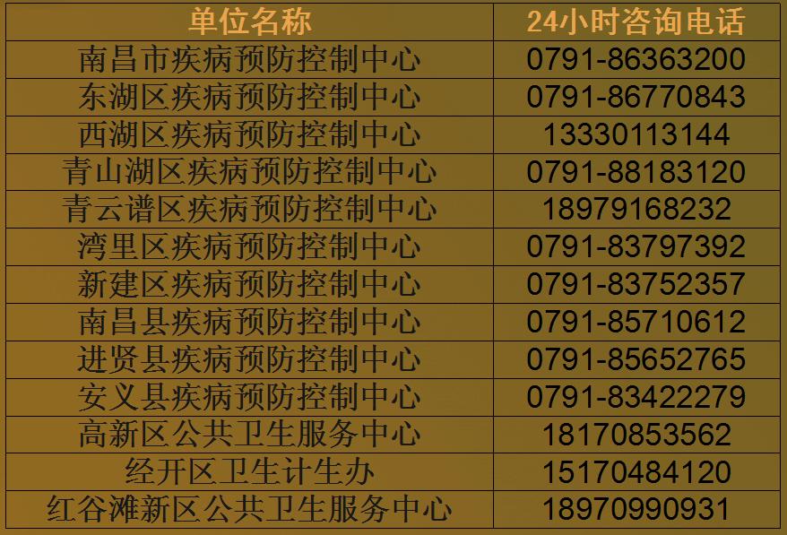 全国共有60个中风险地区_全国中风险地区仍有四个_全国中风险区还有几个