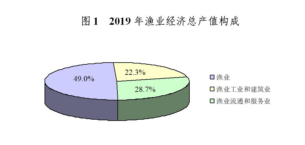 卖的钱算不算gdp_怎么计算不变价格 GDP的增长率(3)