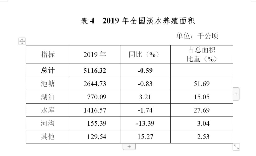 年渔业经济总量_经济发展图片(3)