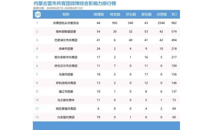 内蒙古各盟市人口排名_2017内蒙古各盟市蒙古族人口排行榜