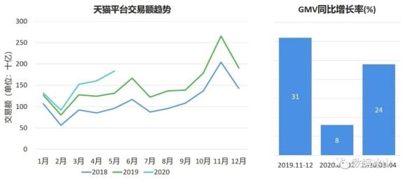 疫情砸场 电商后浪有多强