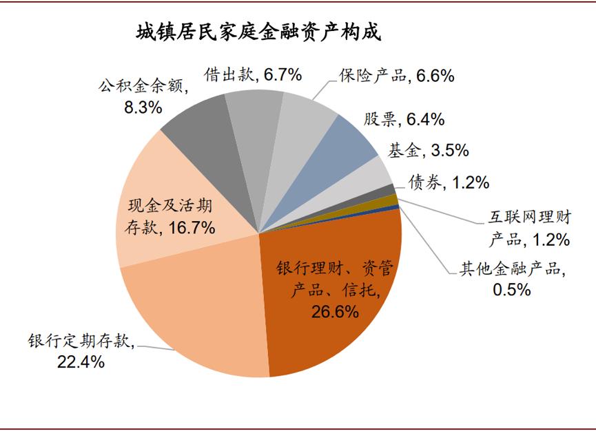 我国2019年城镇居民人口_我国2019年流动人口图