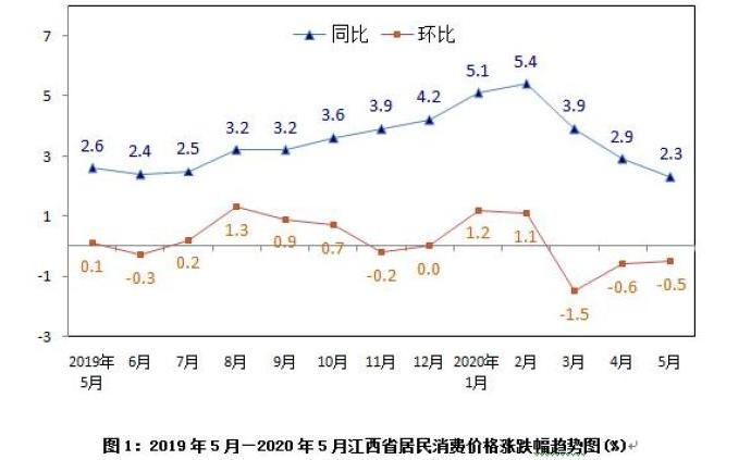 江西宜黄2020gdp_江西11地市2020年GDP公布 ,九江赣江不分上下