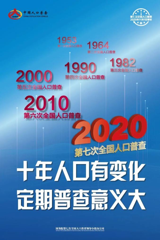 第七次全国人口普查的一封信_致第七次全国人口普查调查户的一封信(2)