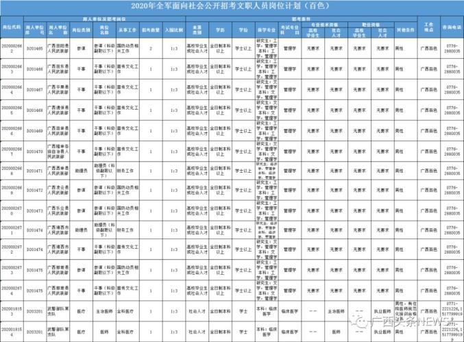 崇左市人口2020人口_崇左市高级中学(2)