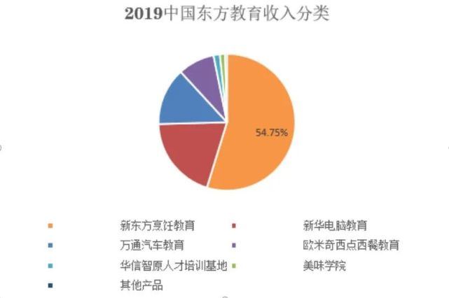来源:公司财报;财经涂鸦整理
