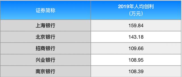各行人均创利_各行各业劳动者图片(3)
