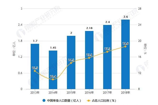 90后人口与80后人口_80后90后回忆催泪照片(2)