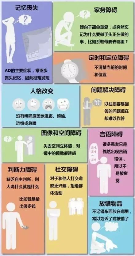 注意关键词:隐匿,老年痴呆往往会被和"人老了"混在一起,家人们总会