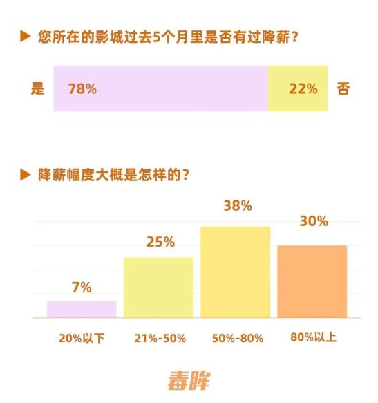 人口的声音_人口普查(3)