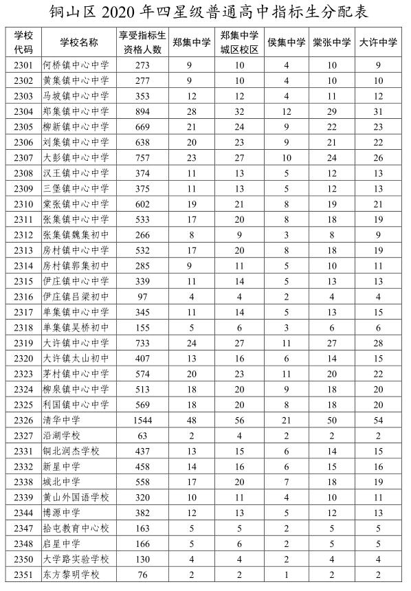 铜山区郑集县gdp_徐州6个区能否实现呢 铜山区太大,一分为二,南铜山,北郑集