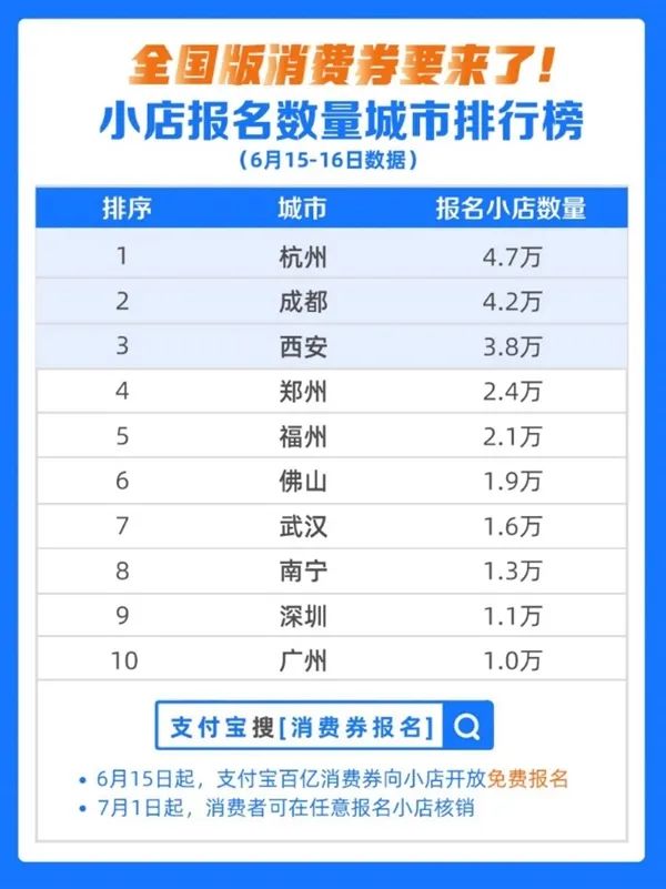 消费券怎么报名 705.jpg