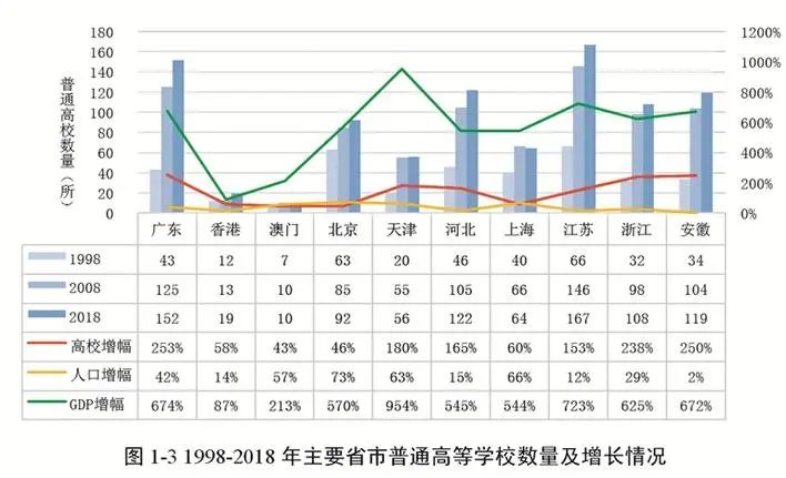 京津冀长三角粤港澳gdp_粤港澳大湾区图片(3)