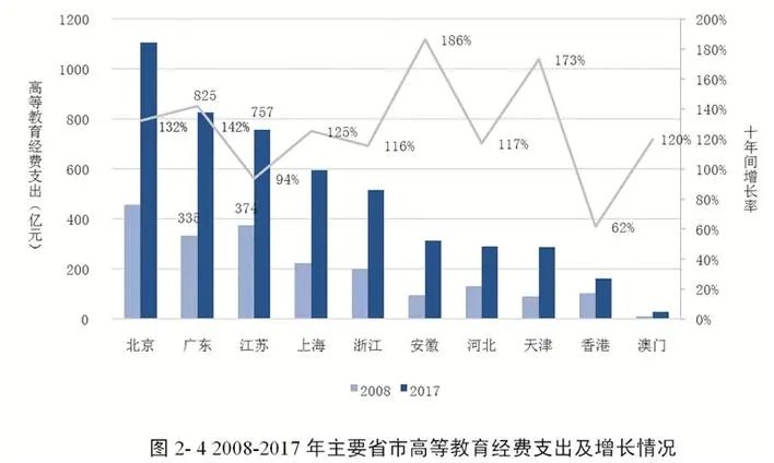 京津冀长三角粤港澳GDP对比_海洋资讯 462 对比京津冀 长三角,粤港澳大湾区定位有哪些不同,有哪些优势