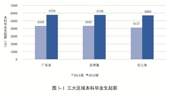 京津冀长三角粤港澳GDP对比_海洋资讯 462 对比京津冀 长三角,粤港澳大湾区定位有哪些不同,有哪些优势