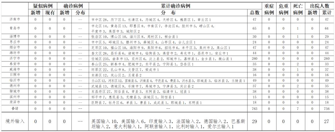 6月17日山东最新疫情情况通报