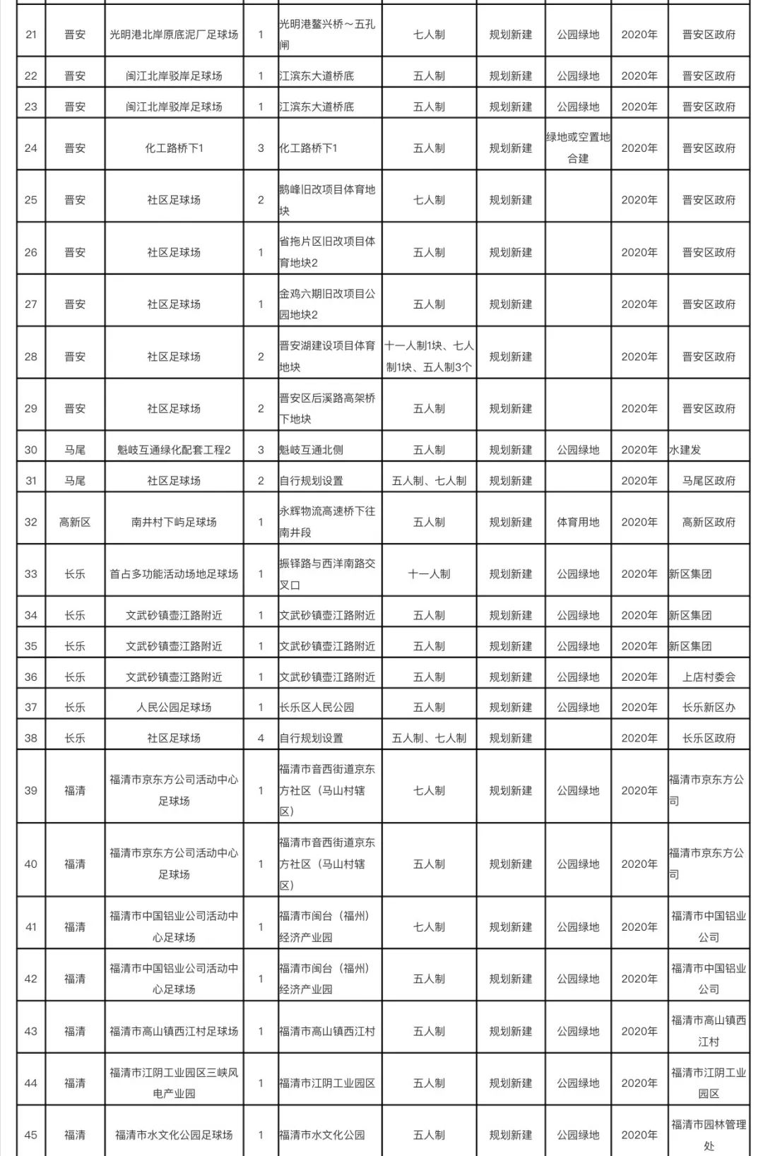 福州2020有多少人口_2020年福州数字峰会(2)