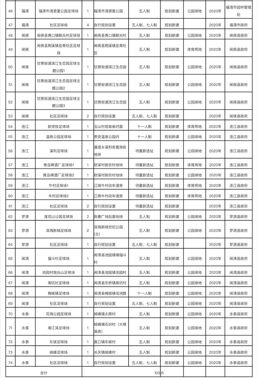 福州2020有多少人口_2020年福州数字峰会(2)