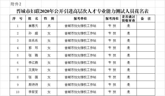 晋城市2020人口普查_人口普查