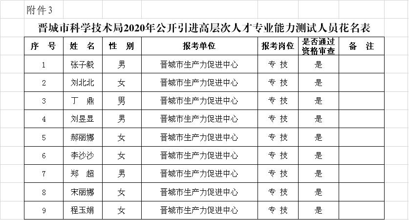 晋城市2020人口普查_人口普查