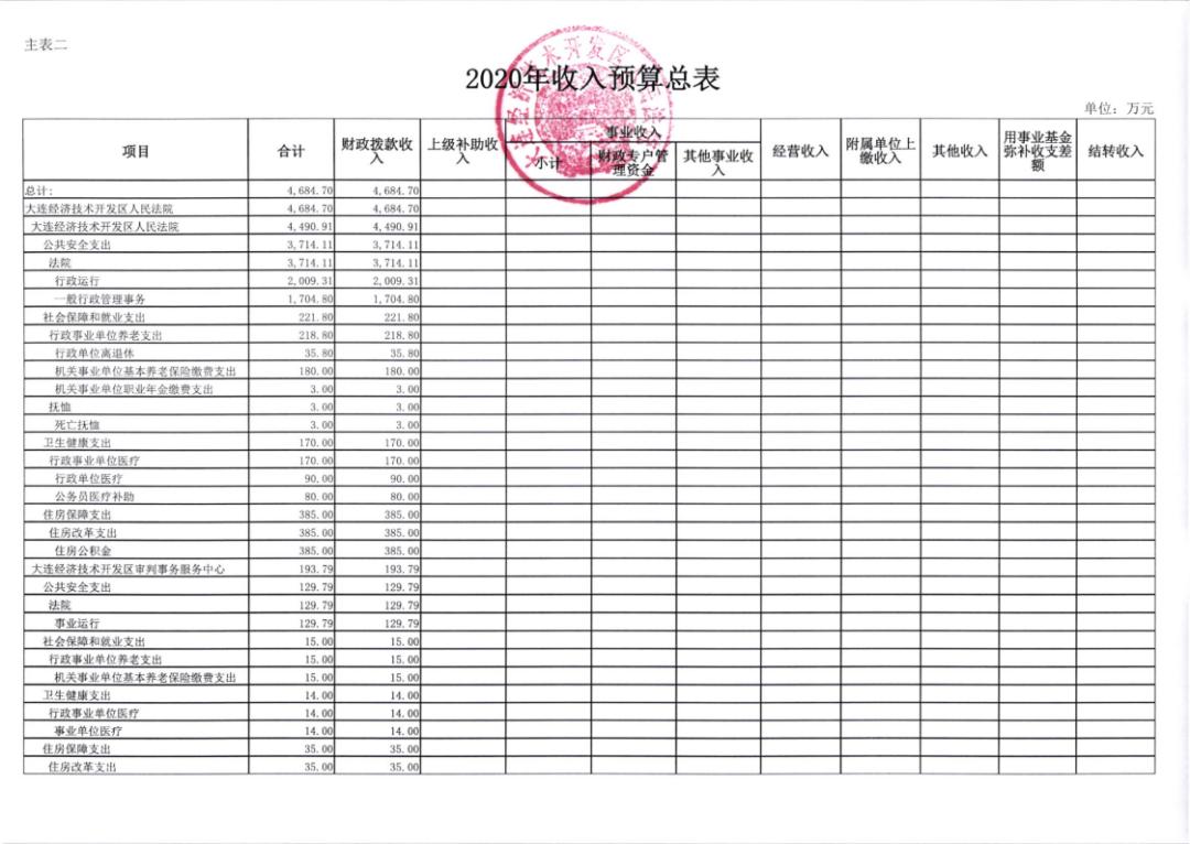 大连各个区gdp2020_大连各个区分布图(3)