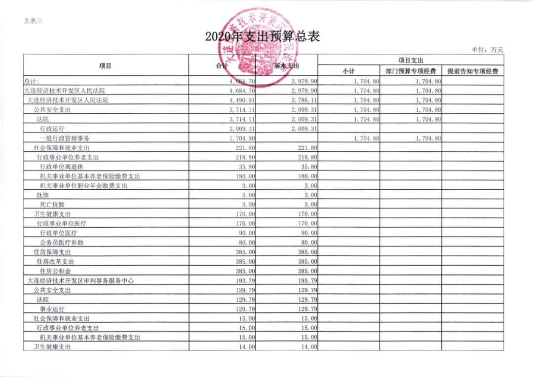 大连各个区gdp2020_大连各个区分布图(3)