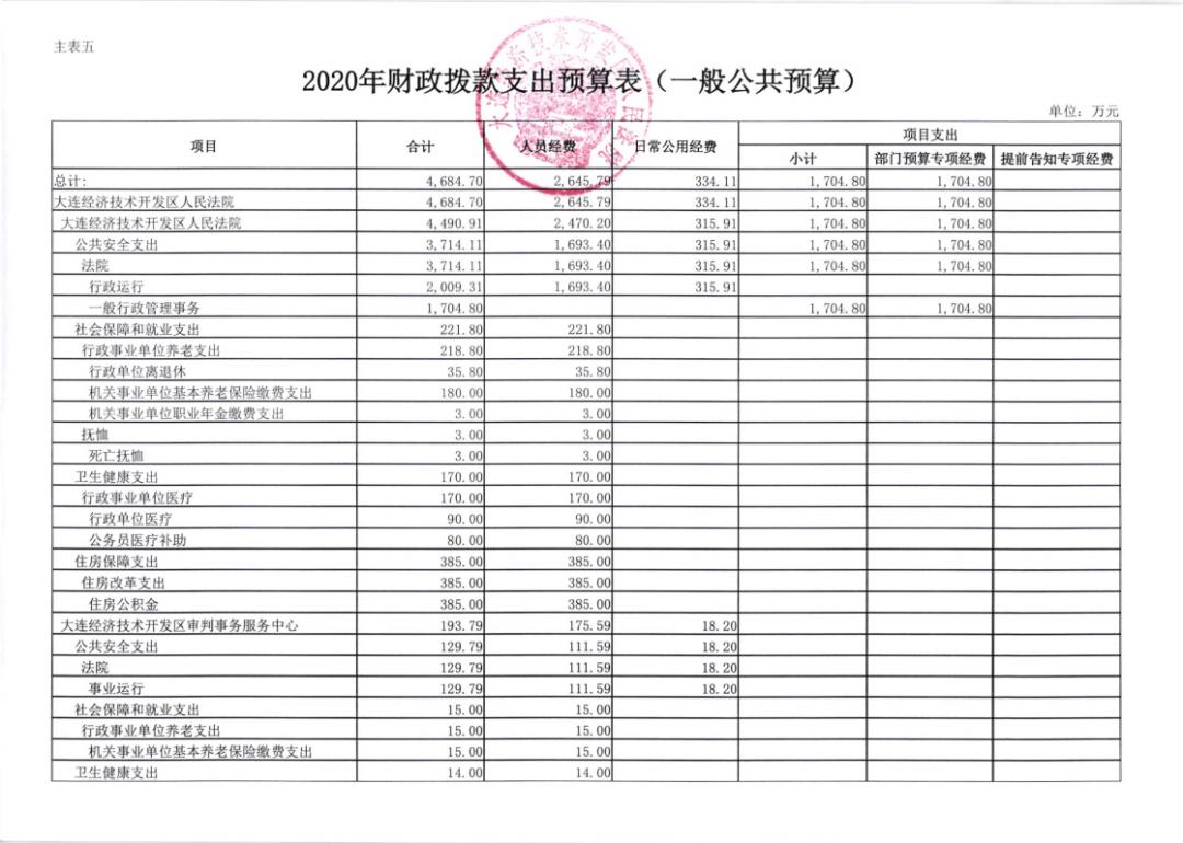 大连各个区gdp2020_大连各个区分布图(3)