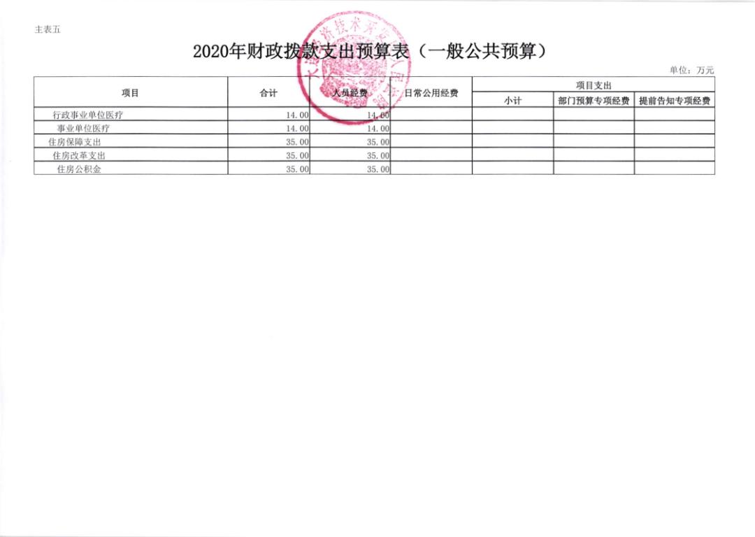 大连各个区gdp2020_大连各个区分布图