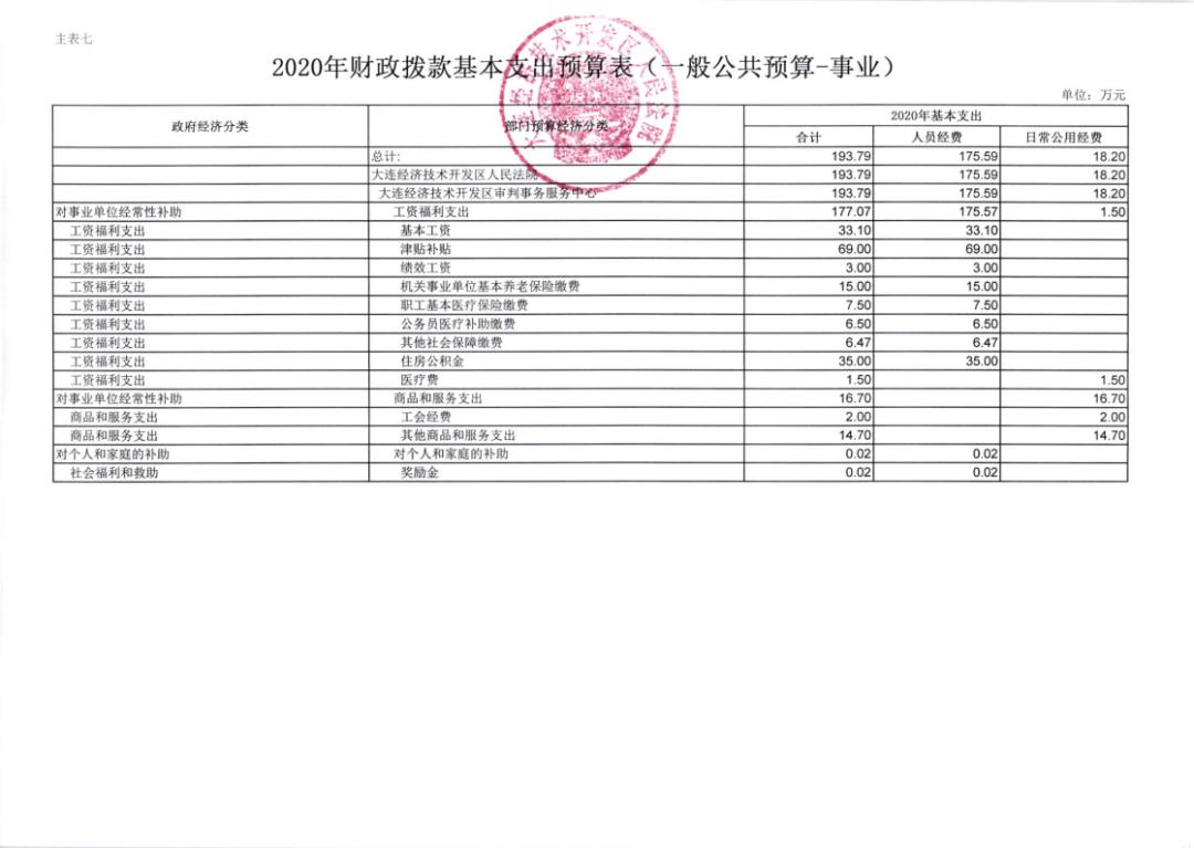 大连各个区gdp2020_大连各个区分布图(3)