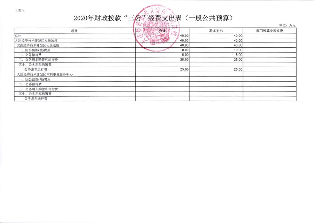 大连各个区gdp2020_大连各个区分布图(3)