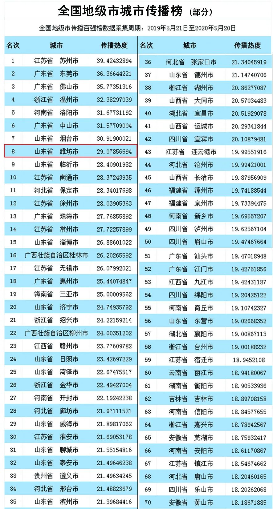 日本各县gdp排名2020_日本各县地图全图(2)