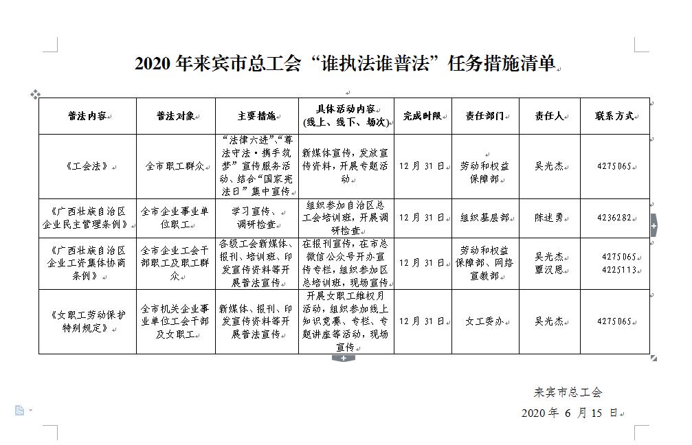 劳动和权益保障部 原标题《2020年来宾市总工会"谁服务谁普法"任务