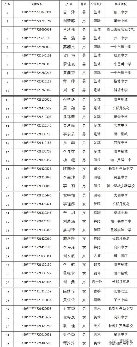 长沙2020年高中排名_湖南省高中排名前5,名校扎堆相聚于长沙,考进就算提(2)