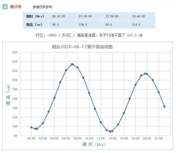 烟台人口太多_烟台南山学院(2)