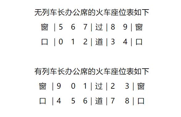 座位简谱_高铁座位(2)