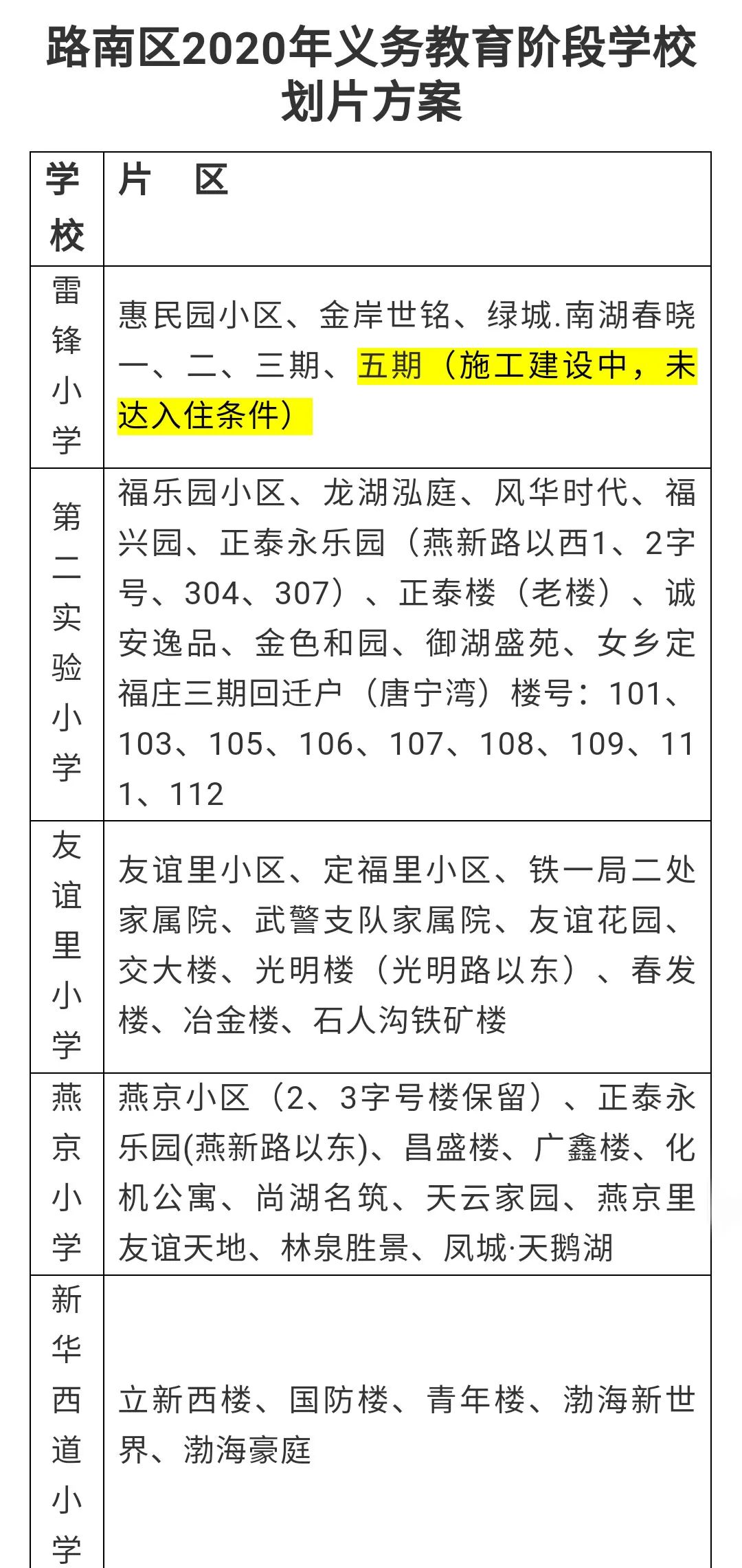 唐山市友谊中学收费图片