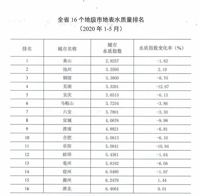 滁州市排名_滁州市地图(3)