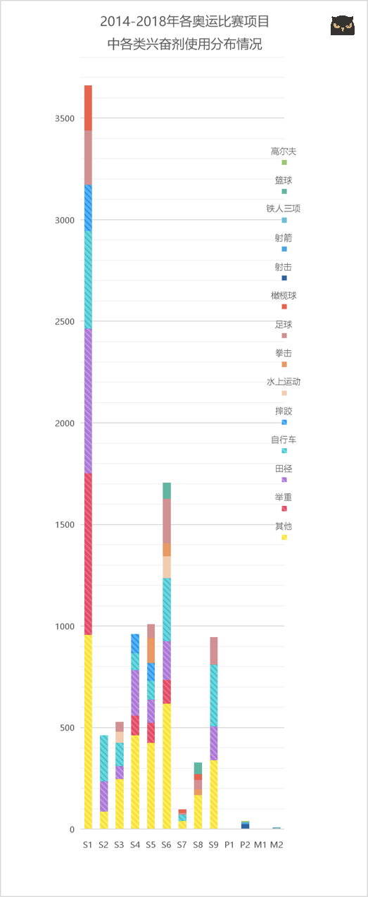 兴奋剂世界的 猫鼠游戏 湃客 澎湃新闻 The Paper