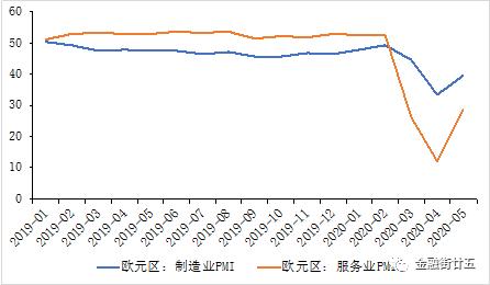 欧元区2020年gdp(2)