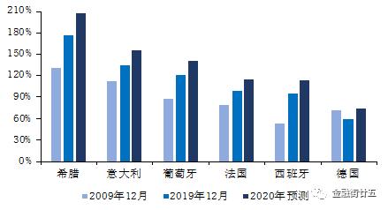 新加坡主权债务占gdp为什么高_高出GDP150 全球债务爆炸式增长(2)