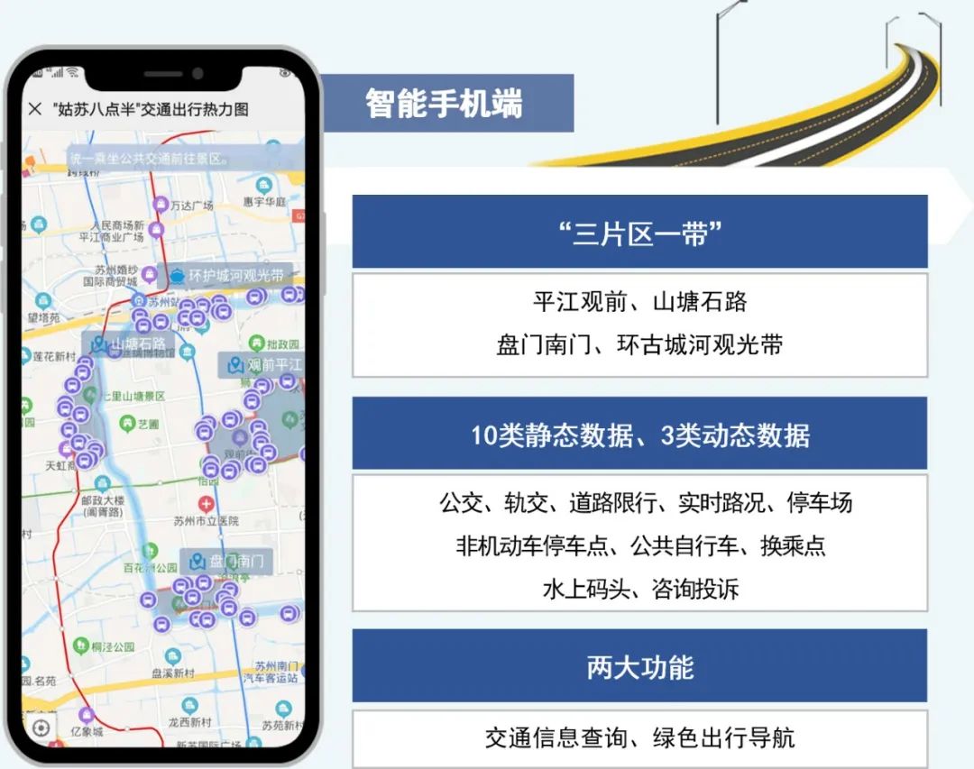 點機動車,非機動車停車點實時路況,限行措施公交,軌交到站信息在蘇州