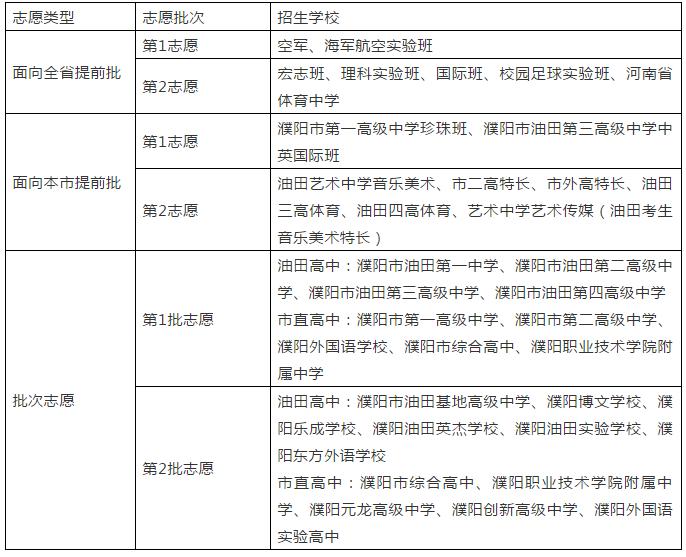 河南省高中阶段平台_河南高中阶段教育平台官网_河南高中阶段教育平台