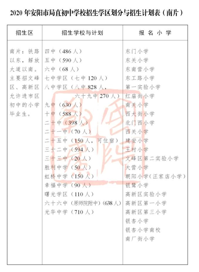 2020年市区小升初招生计划具体政策将在培训会后由各毕业小学详细讲解